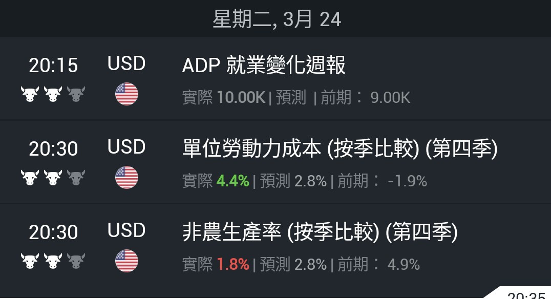 通膨VS 經濟,聯準會如何選擇？🤔😓