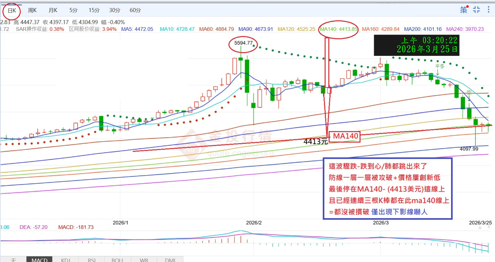 03-24該止跌了吧-加油!