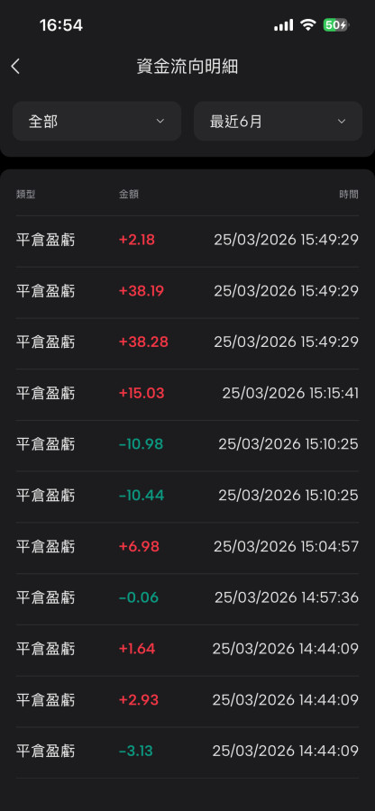 下午小玩一下，台銀的也緩慢回血中