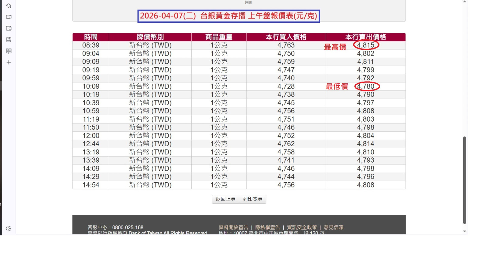 2026-04-07上下午盤黃金存摺報價