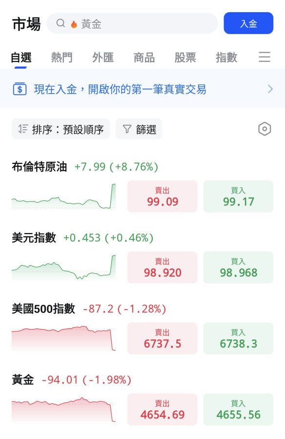 4/13暫時支撐4600,等美指開盤🤔