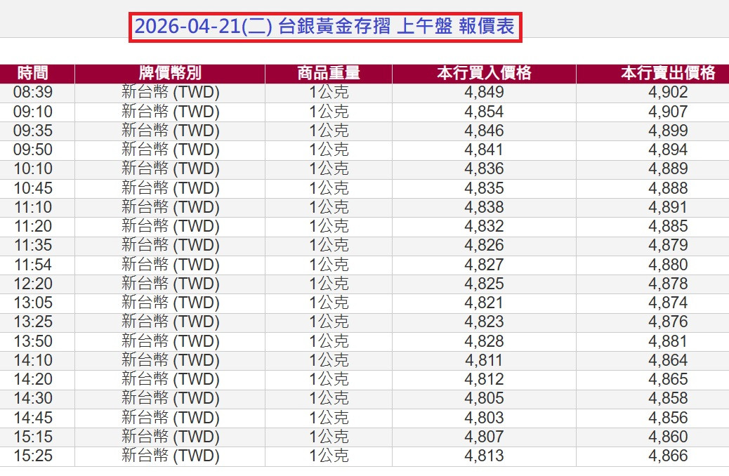 4/21 台銀黃金存摺報價表