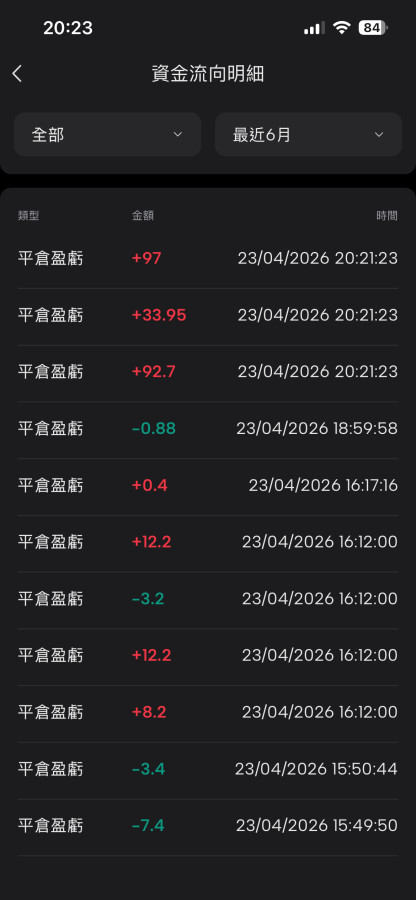 獲利了結，打完收工！🎉🎉🎉