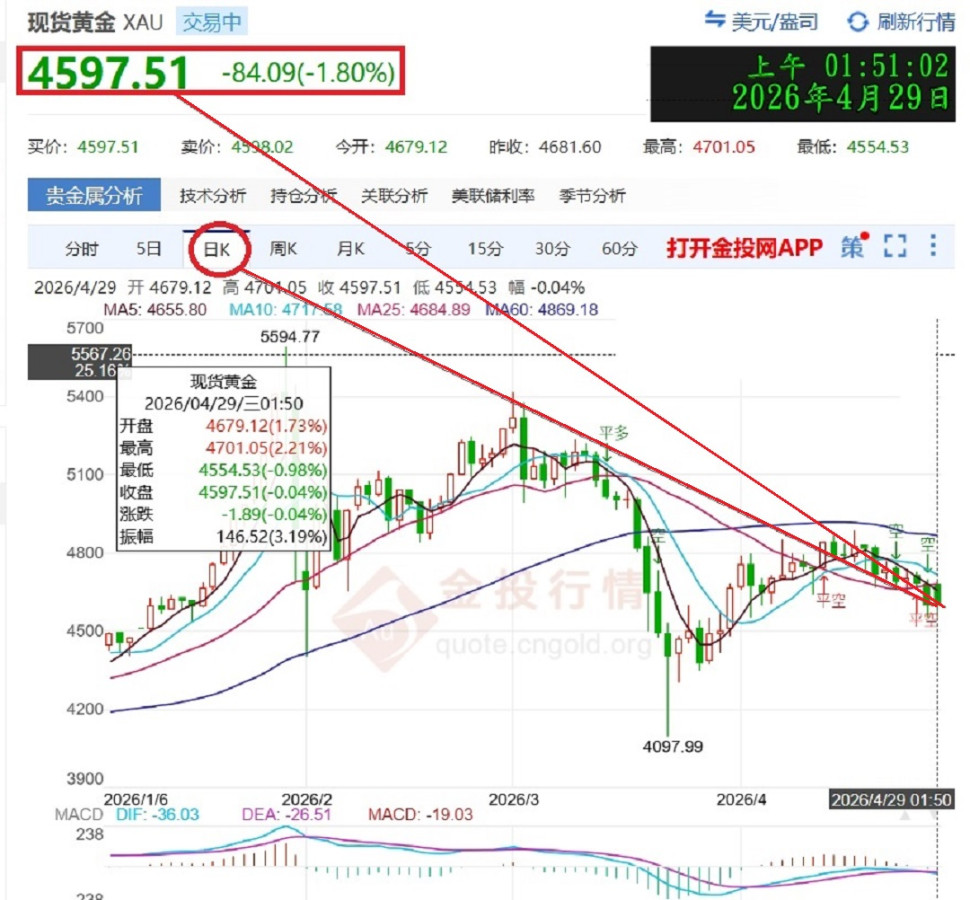 看看!=一堆爛牌=日K+週K均垮掉=怎辦