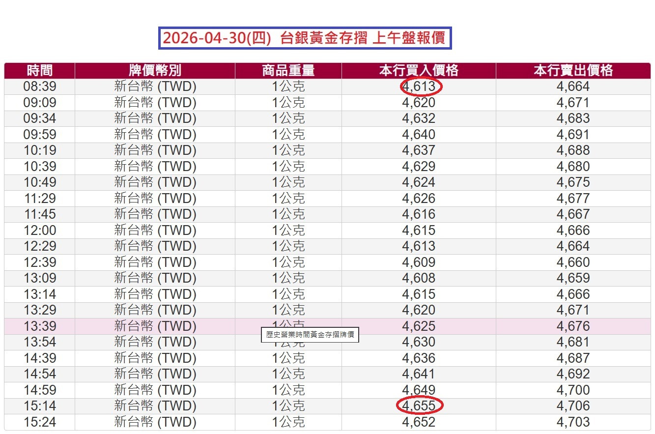 2026-04-30台銀黃金存摺報價表