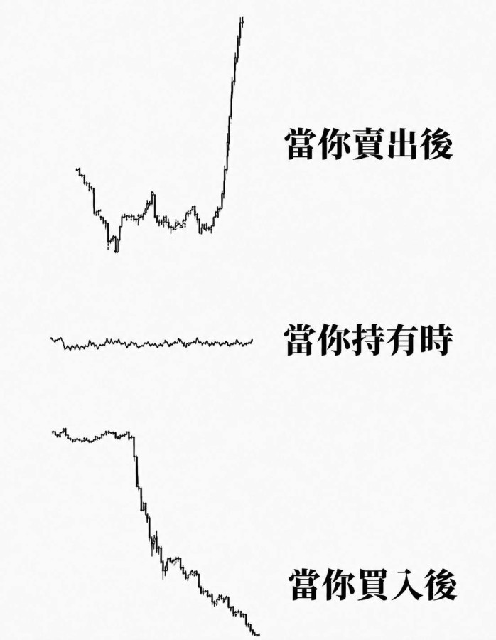 操作金融專門吃我們這種散戶😭
