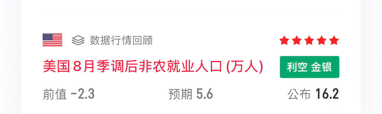 準備震盪了